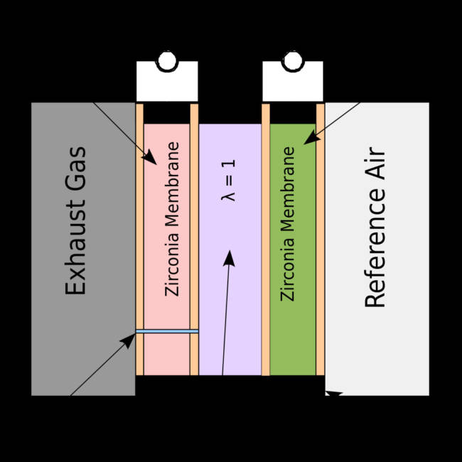 The Ultimate Guide To The Automotive Oxygen Sensor Partsgeek